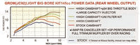Kitaco - 145cc Light Big Bore Kit (inc Camshaft)